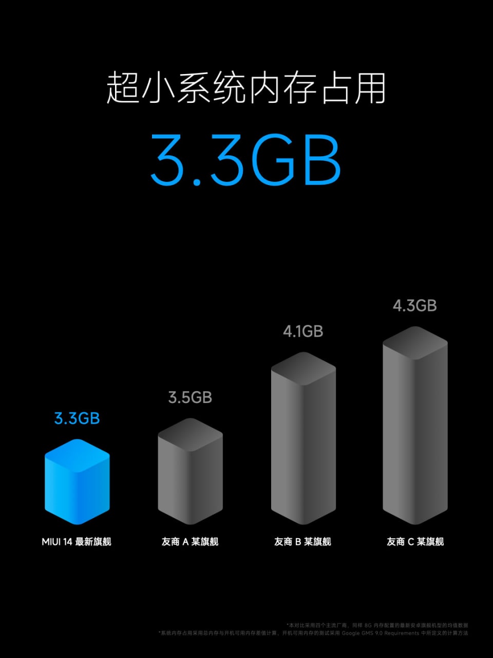 Xiami представила свою новую оболочку MIUI 14 - что ждать?