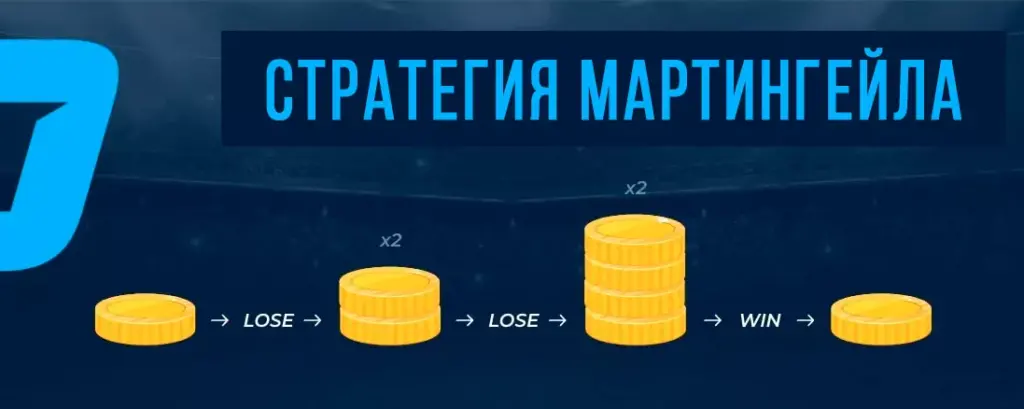 Стратегия Мартингейла
